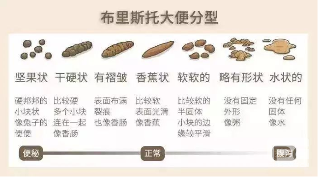 大理肛泰肛肠医院：肛裂为什么总不好？