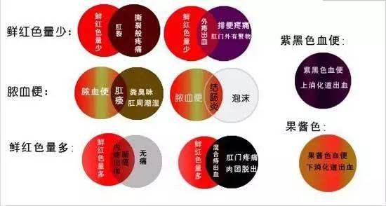 大理肛泰肛肠医院：便血原因多，搞清楚是哪一个