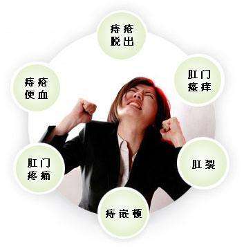 大理肛泰肛肠医院：什么是炎性外痔？